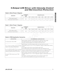 MAX6965AEE+T Datasheet Pagina 13