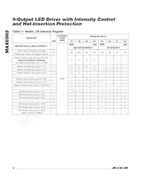 MAX6965AEE+T Datasheet Page 18