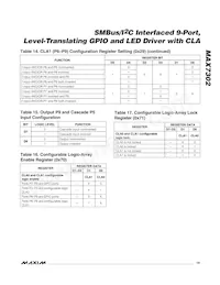 MAX7302ATE+T Datasheet Page 19