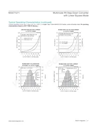 MAX77271EWL+T Datasheet Pagina 11