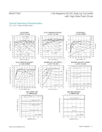 MAX77342EWE+T Datasheet Pagina 11