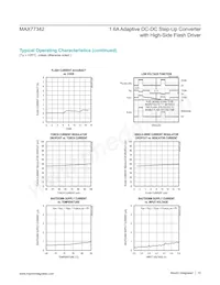 MAX77342EWE+T Datasheet Page 15