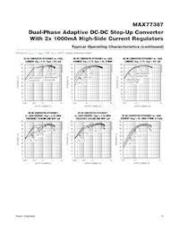 MAX77387EWP+T Datasheet Pagina 14