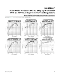 MAX77387EWP+T Datasheet Pagina 15