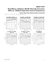 MAX77387EWP+T Datasheet Pagina 16