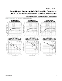 MAX77387EWP+T Datasheet Pagina 17