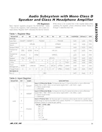 MAX97000EWA+T Datasheet Pagina 23