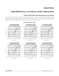 MAX97003EWP+T Datasheet Pagina 15