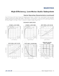 MAX97003EWP+T Datasheet Pagina 16