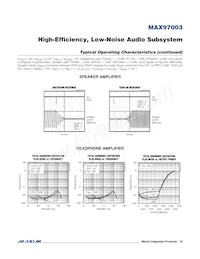 MAX97003EWP+T Datasheet Pagina 18