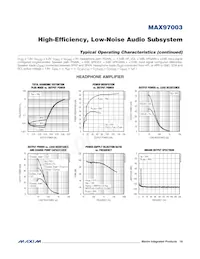 MAX97003EWP+T Datasheet Pagina 19