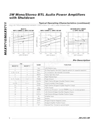 MAX9710EUE+T Datasheet Page 6
