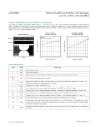MAX9729ETI+T Datasheet Page 9