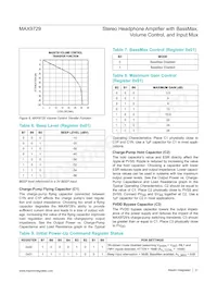 MAX9729ETI+T Datenblatt Seite 21