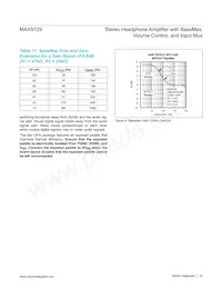 MAX9729ETI+T Datasheet Page 23