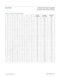 MAX9768BETG+TG05 Datasheet Pagina 18