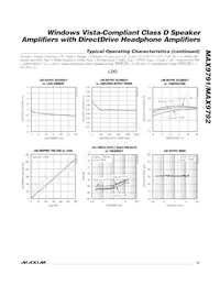 MAX9792CETI+T Datasheet Page 15