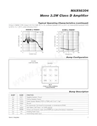 MAX98304CEWL+T Datasheet Page 7