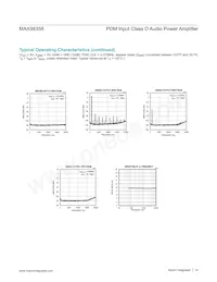 MAX98358ETE+T Datasheet Page 14