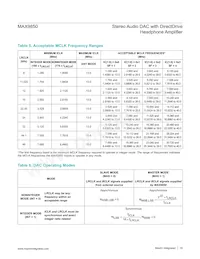 MAX9850ETI+TG47 Datasheet Page 18