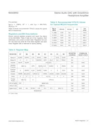 MAX9850ETI+TG47 Datasheet Page 21