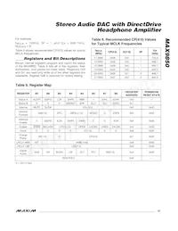 MAX9850ETI+TGC1 Datasheet Page 21