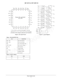 MC10E155FNR2G Datenblatt Seite 2