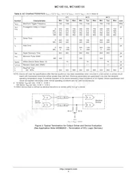 MC10E155FNR2G Datenblatt Seite 5