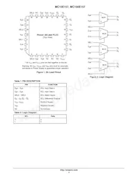 MC10E157FNR2G Datasheet Page 2
