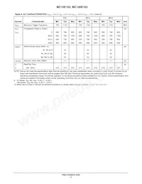 MC10E163FNR2G Datasheet Page 5