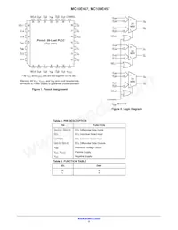 MC10E457FNR2G Datasheet Pagina 2