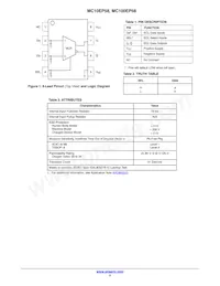 MC10EP58DTR2G Datasheet Page 2