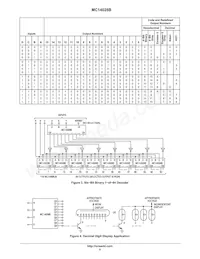 MC14028BFELG Datenblatt Seite 5