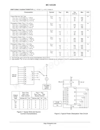 MC14532BCPG Datenblatt Seite 3