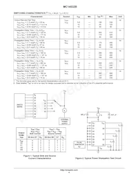 MC14532BDR2 Datasheet Pagina 4