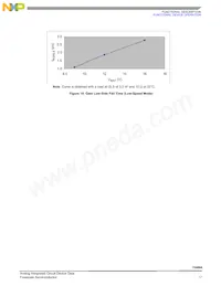 MC33486ADH Datenblatt Seite 17