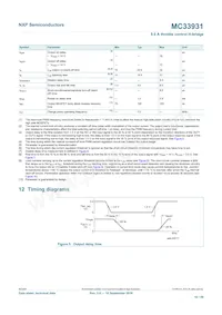 MC33931VWR2 Datasheet Page 10