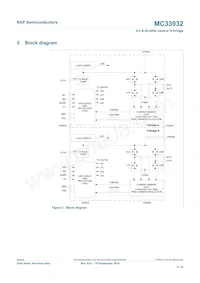 MC33932VWR2 Datasheet Pagina 3