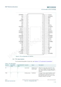 MC33932VWR2 Datasheet Pagina 5