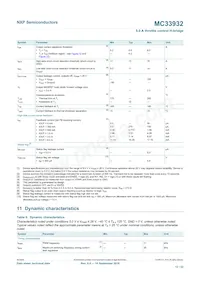 MC33932VWR2 Datasheet Page 12