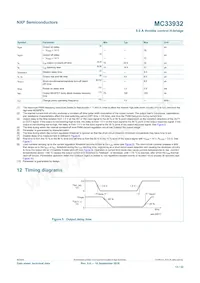 MC33932VWR2 Datasheet Page 13