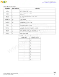 MC34844EPR2 Datasheet Pagina 23