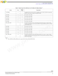 MC34920EIR2 Datasheet Pagina 15