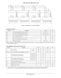 MC74ACT138DTR2 Datasheet Page 3