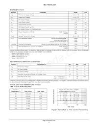 MC74VHC257DG Datasheet Page 3