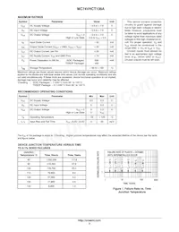MC74VHCT138ADR2G Datasheet Pagina 3
