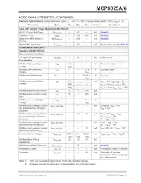 MCP8025A-115H/PT Datasheet Pagina 15