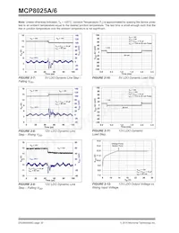 MCP8025A-115H/PT數據表 頁面 20