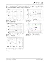 MCP8025A-115H/PT數據表 頁面 21