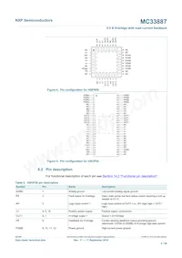 MCZ33887EK Datasheet Page 4